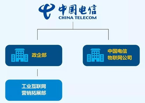 布局工業互聯網，運營商齊發力數據服務新藍海